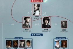 “Born Again” Shows The Intertwined Relationships of Jin Se Yeon, Jang Ki Yong, and Lee Soo Hyuk