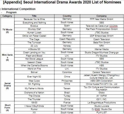 The 15th Seoul International Drama Awards Announced Complete List Of Nominees