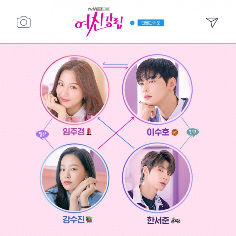 tvN’s Soon-to-premier Drama 'True Beauty'  Releases The Interesting Character Relationship Chart