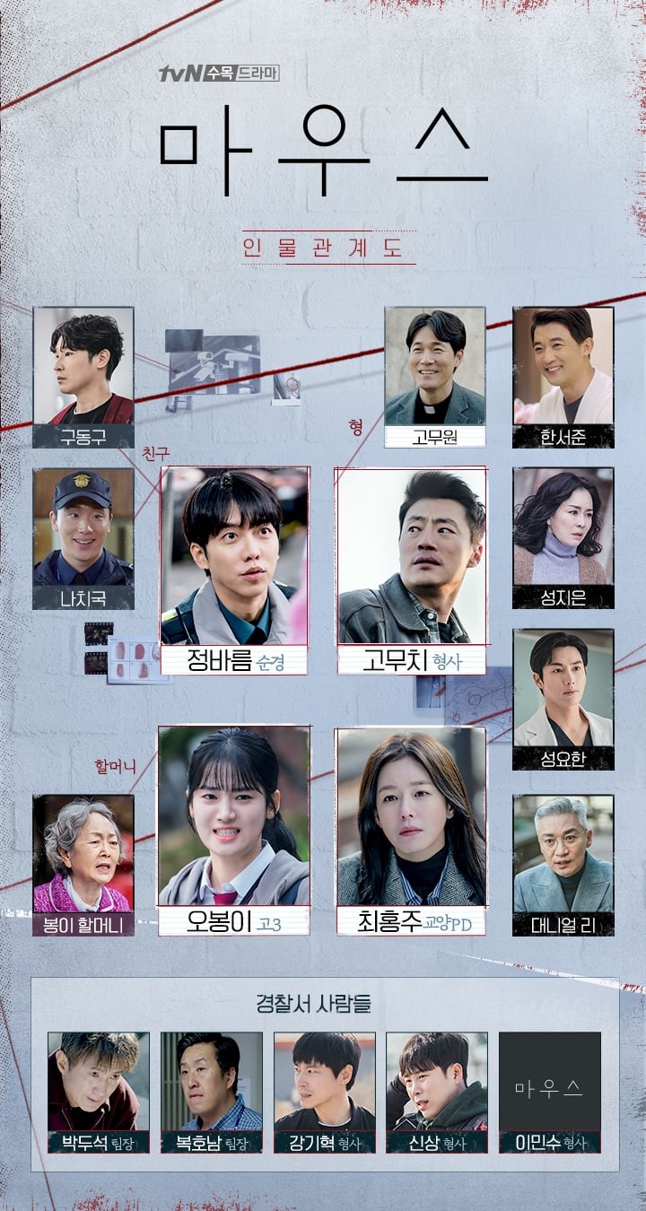 Lee Seung Gis Upcoming Drama Mouse Reveals Relationship Chart Of Its 5190